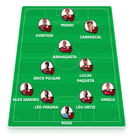 Escalação Flamengo